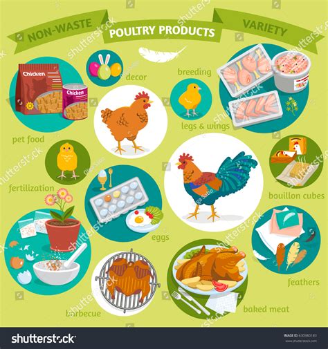 Poultry Products .